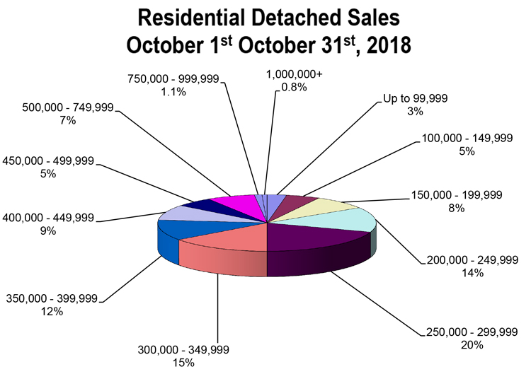 RD-Sales-Pie-Chart-October-2018.jpg (105 KB)